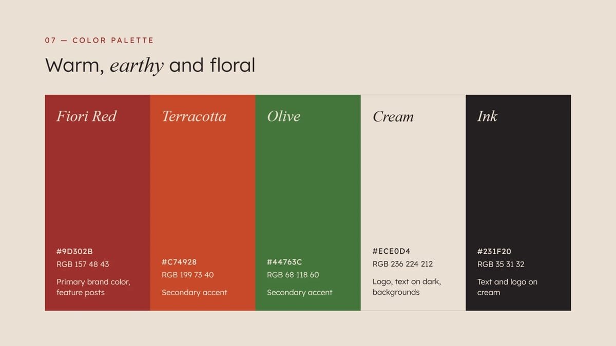 Color palette: Fiori Red #9D302B, Terracotta #C74928, Olive #44763C, Cream #ECE0D4 and Ink #231F20.
