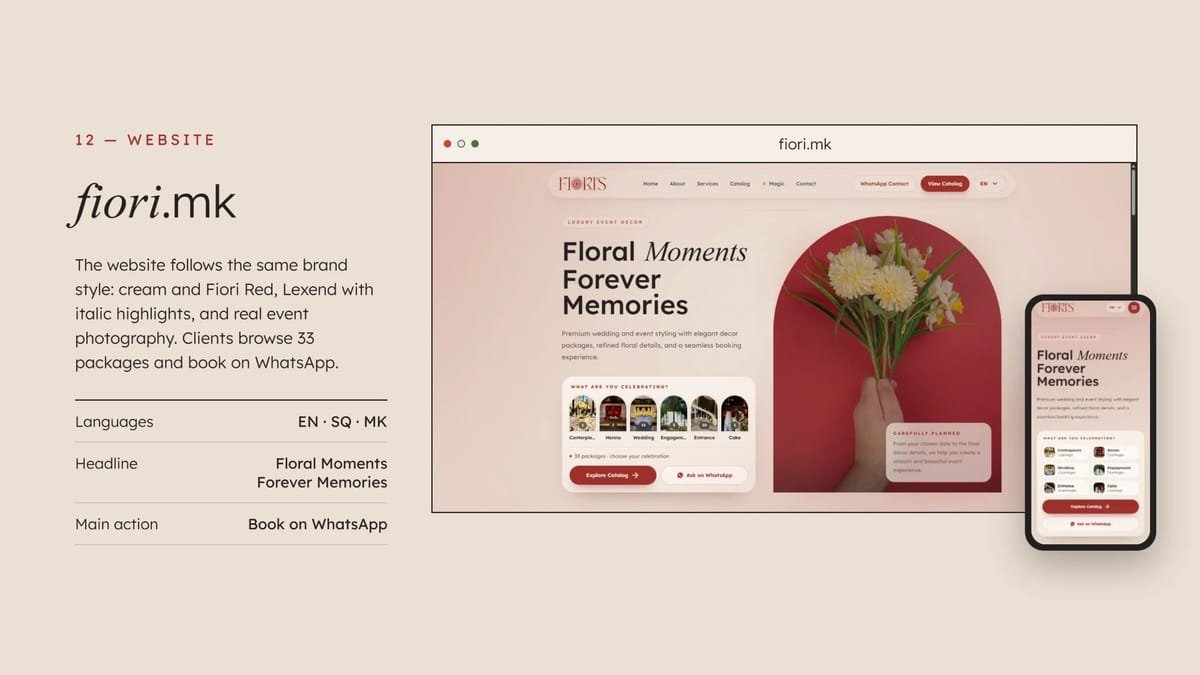 Website: fiori.mk on desktop and phone, with the headline “Floral Moments Forever Memories”, 33 packages and booking on WhatsApp.